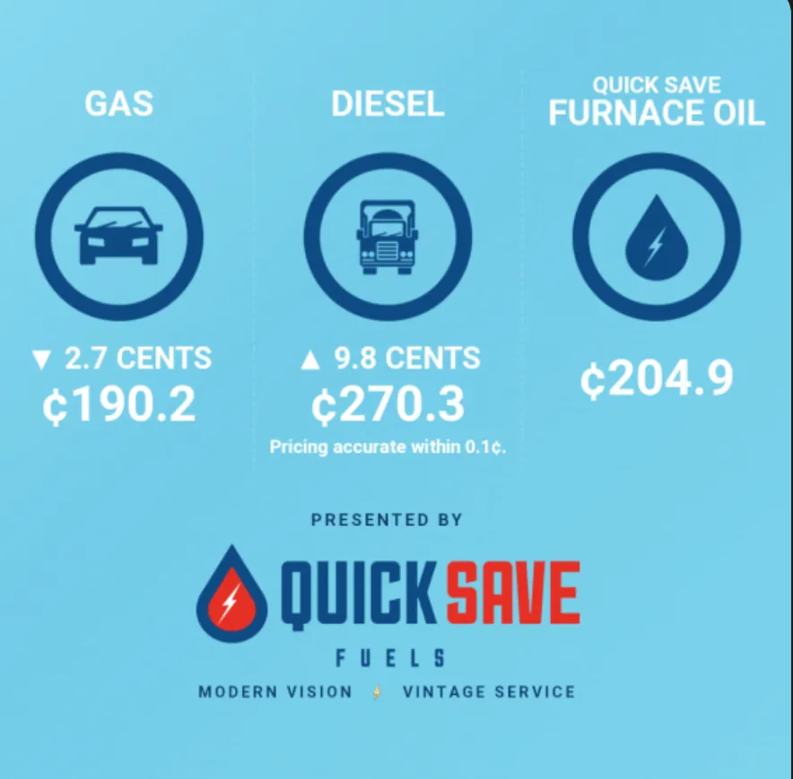 Fuel price information from Haligonia