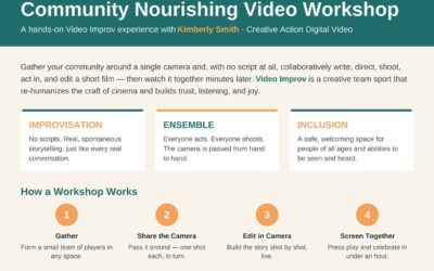 Parrsboro Creative: Community Nourishing Video Workshop July 11 – 12th